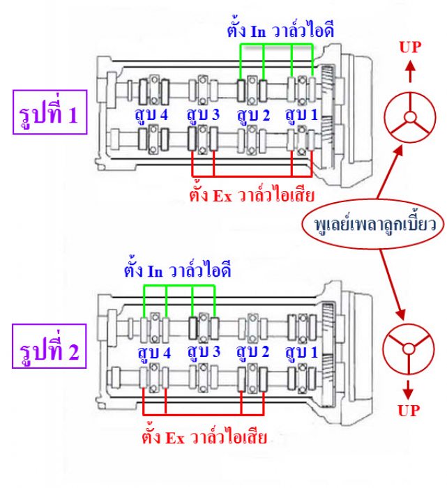 Diagram การตั้งวาล์ว 
