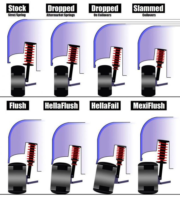 ตัวอย่างในการflush