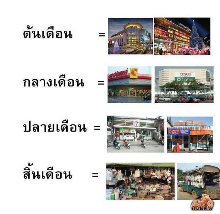 เป็นเหมือนกันป่าวคับพี่ๆ