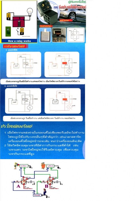 ที่มา รีเลย์ระบบไฟฟ้ารถยนต์ โดย อ.สมบัติย์ มงคลชัยชนะ   จากวารสารราชมงคลพิษณูโลก ปัที่ 3 ฉบับที่ 11  