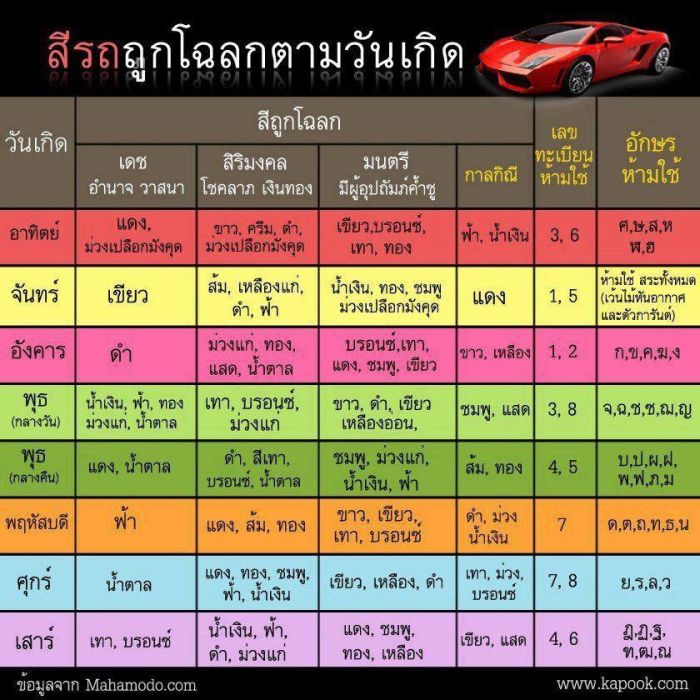 สีรถถูกโฉลกตามวันเกิด