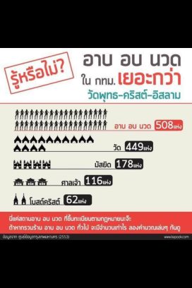 รู้หรือไม่ ?