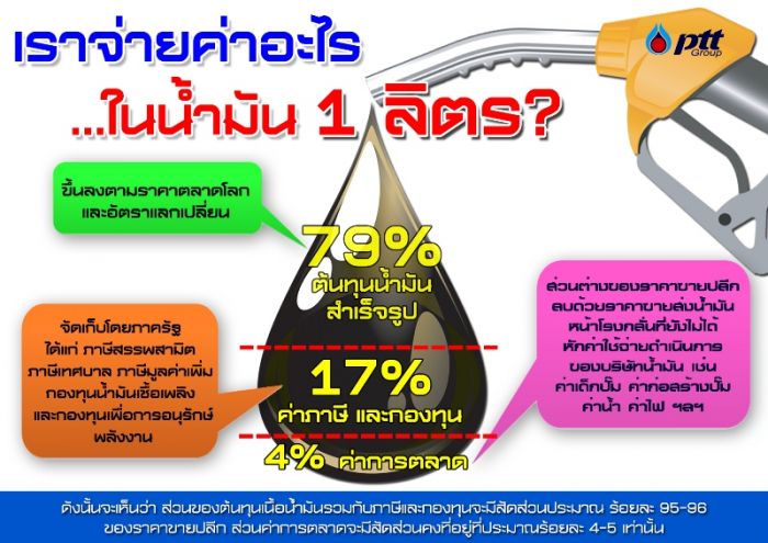 พี่ ๆ น้อง ลุงป้้าน้าอา เห็นว่าอย่างไรครบผม