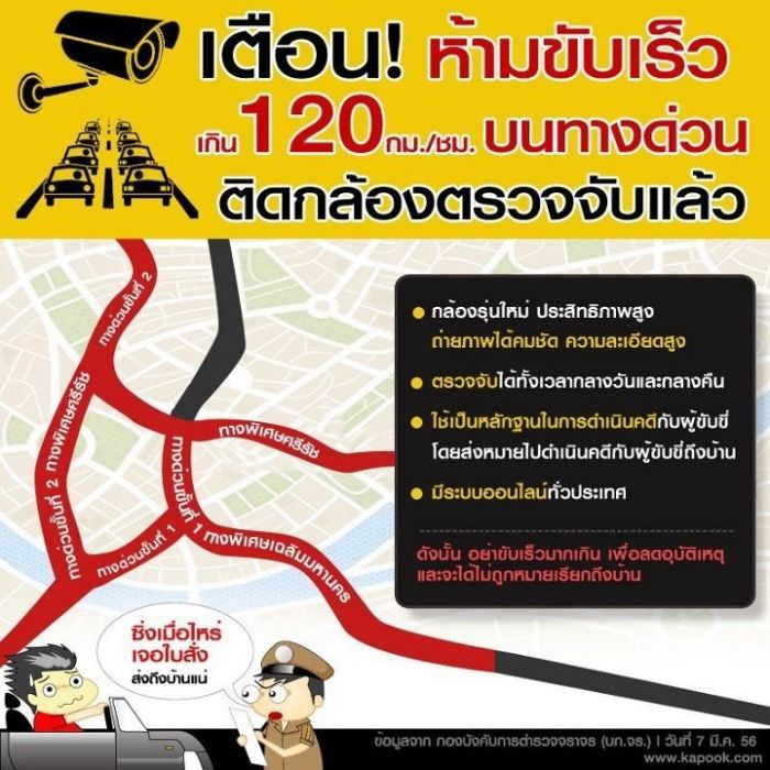 ฝากเพื่อนๆพี่ๆขาซิ่งระวังกันนิดนึงนะครับ