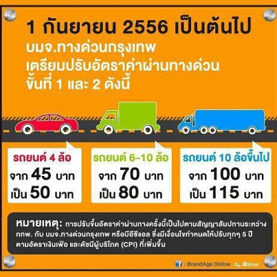จำกัดความเร็วไม่พอ ขึ้นราคาอีก 