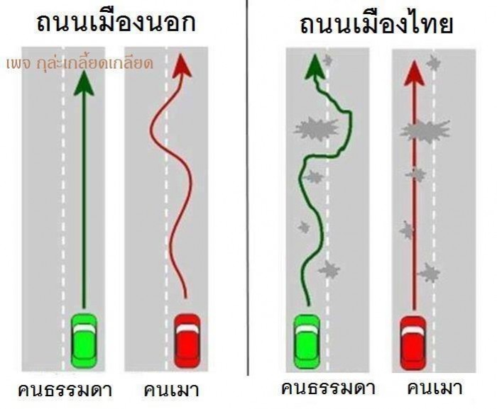ถนนประเทศไทย กับ ถนนเมืองนอก คุณว่าจริงไหม??