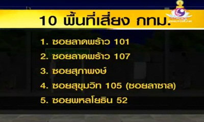 มาอีกแล้ววพี่น้องง 10 พื้นที่เสี่ยงในการปล้น ใน กทม.