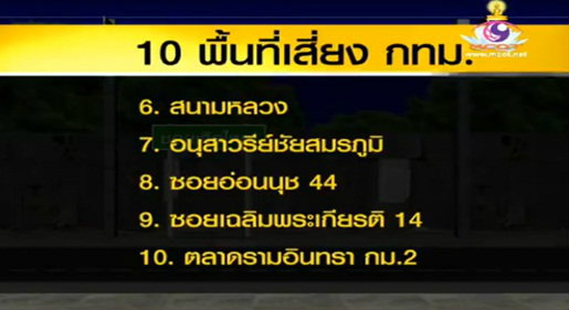มาอีกแล้ววพี่น้องง 10 พื้นที่เสี่ยงในการปล้น ใน กทม.