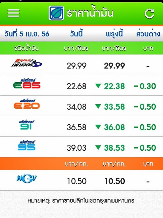 ลงไป ลงไป