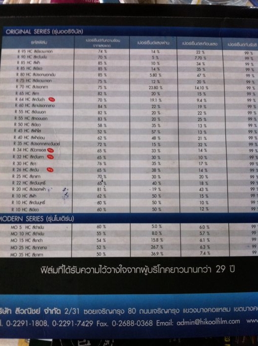 ขอถามพี่ๆที่ติดฟิล์ม Hicool R10 หน่อยคับ(ติดมาแล้วคับแต่ไม่ใช่r10)