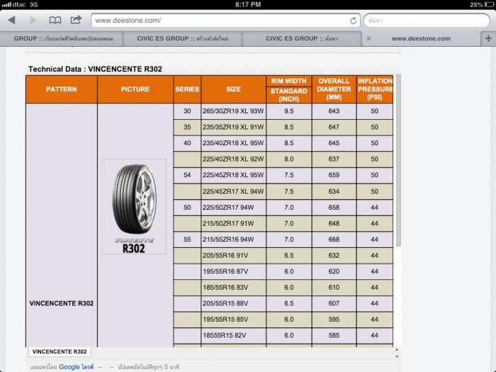 195/55R15 ครับ