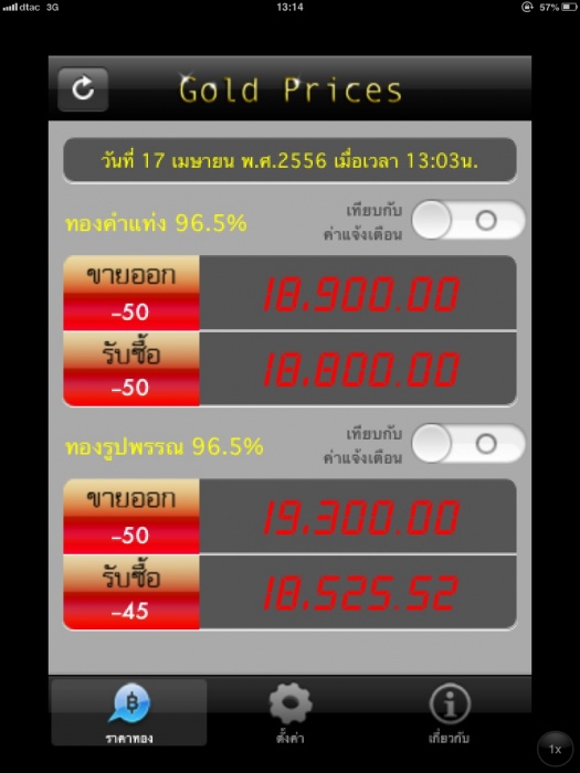 ทองลงคับ ถูกสุดๆ