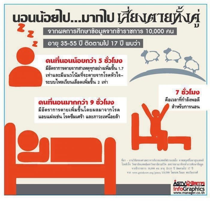 ว่าด้วยเรื่องของการนอนล้วนๆ