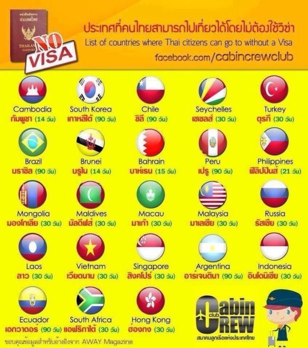 คนไทยไปเที่ยวประเทศไหนไม่ต้องขอวีซ่า