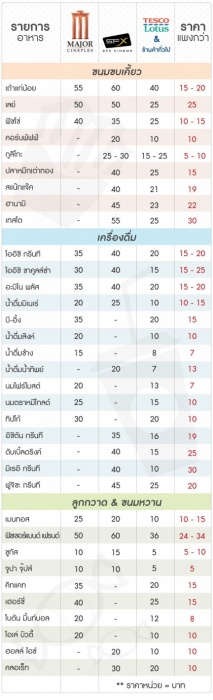 มันก็แพงจริง ๆ อ่ะแหล่ะ