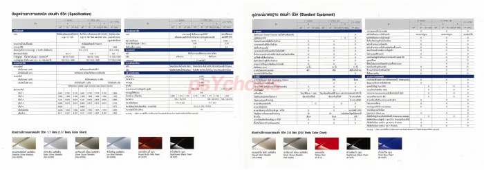 CIVIC ES 03 1.7 VTEC LEV MT เดิมๆมีกระจกลดการเกาะตัวของหยดหรือป่าว?