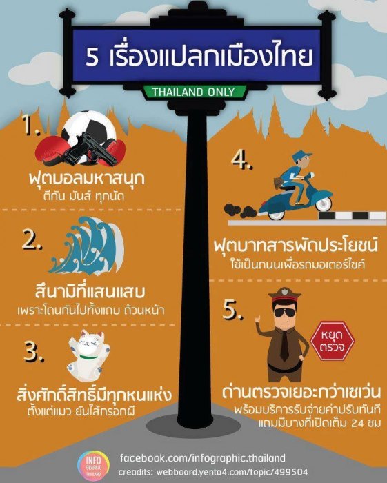 5 เรื่องแปลกเมืองไทย