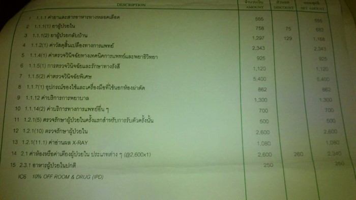 ค่ารักษาตัวโดนไป2หมื่นกว่าคับ