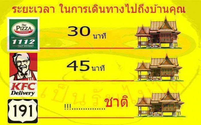 ระยะเวลาเดินทาง ไปถึงบ้านคุณ