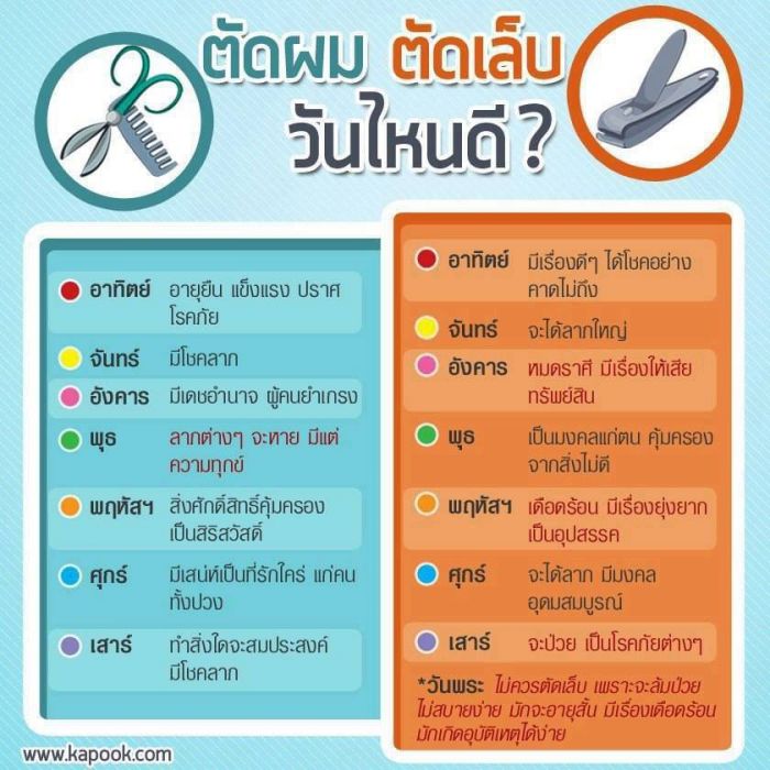 เชื่อไว้ก็ไม่ เสียหาย เนอะ!!!
