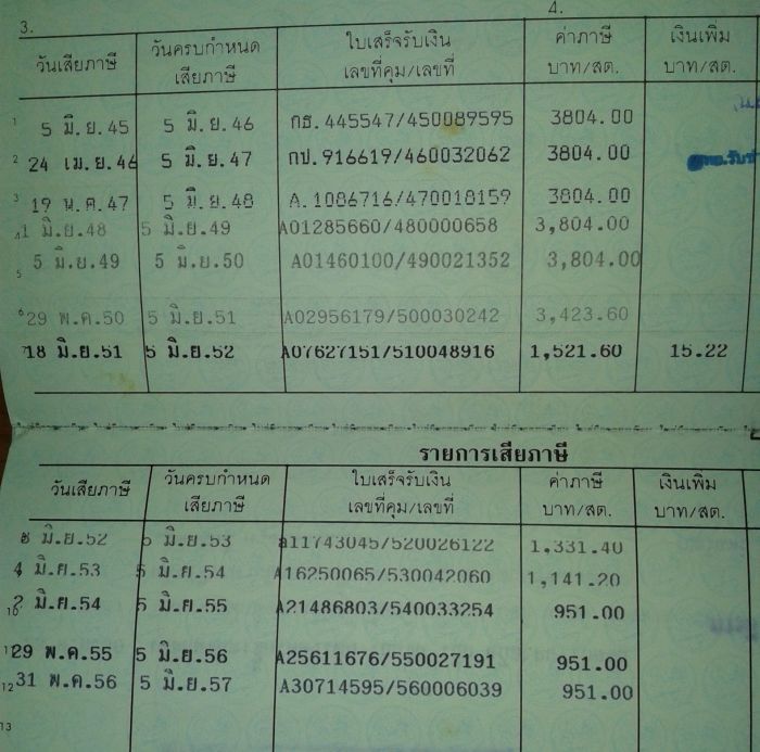 รายการเสียภาษี