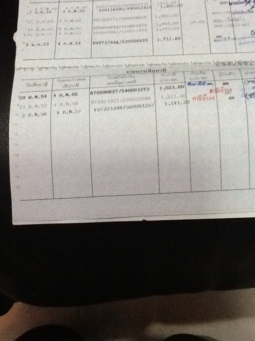 ปีนี้ต่อทะเบียน+พรบ.เท่าไรกันมั่งครับพี่ๆสมาชิกครับ