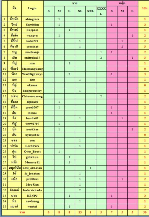 ประกาศมิตติ้ง 13/6/2015 ▄▀▄ ES มีนบุรี+นวมินทร์+ลาดกระบัง+รามอินทรา+ลาดพร้าว+บางกะปิ ▀▄▀