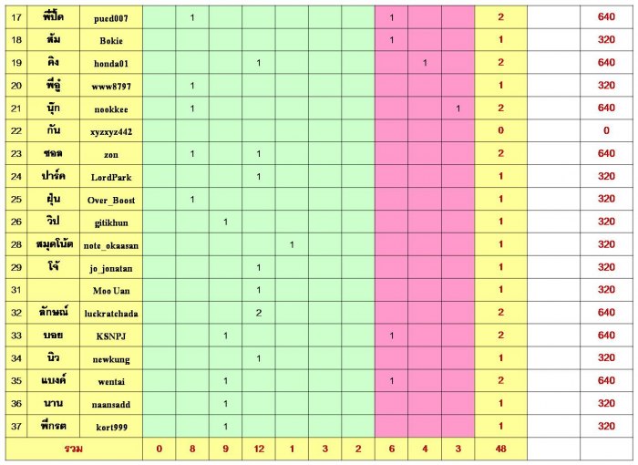 ประกาศมิตติ้ง 13/6/2015 ▄▀▄ ES มีนบุรี+นวมินทร์+ลาดกระบัง+รามอินทรา+ลาดพร้าว+บางกะปิ ▀▄▀