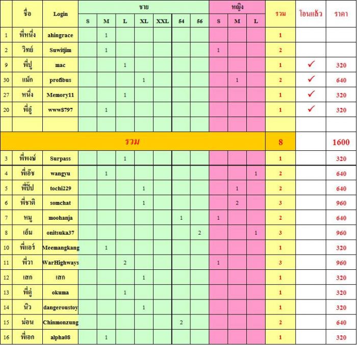ประกาศมิตติ้ง 13/6/2015 ▄▀▄ ES มีนบุรี+นวมินทร์+ลาดกระบัง+รามอินทรา+ลาดพร้าว+บางกะปิ ▀▄▀