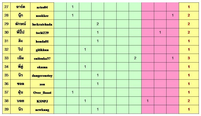 ประกาศมิตติ้ง 13/6/2015 ▄▀▄ ES มีนบุรี+นวมินทร์+ลาดกระบัง+รามอินทรา+ลาดพร้าว+บางกะปิ ▀▄▀