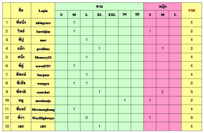 ประกาศมิตติ้ง 13/6/2015 ▄▀▄ ES มีนบุรี+นวมินทร์+ลาดกระบัง+รามอินทรา+ลาดพร้าว+บางกะปิ ▀▄▀