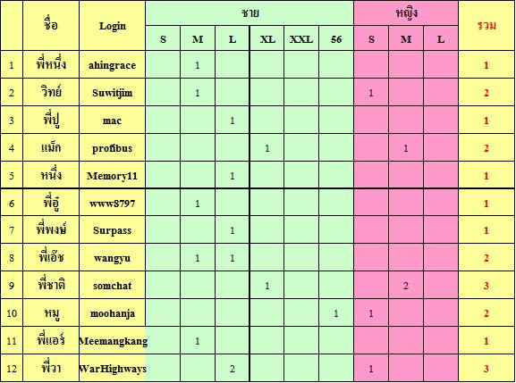 ประกาศมิตติ้ง 13/6/2015 ▄▀▄ ES มีนบุรี+นวมินทร์+ลาดกระบัง+รามอินทรา+ลาดพร้าว+บางกะปิ ▀▄▀