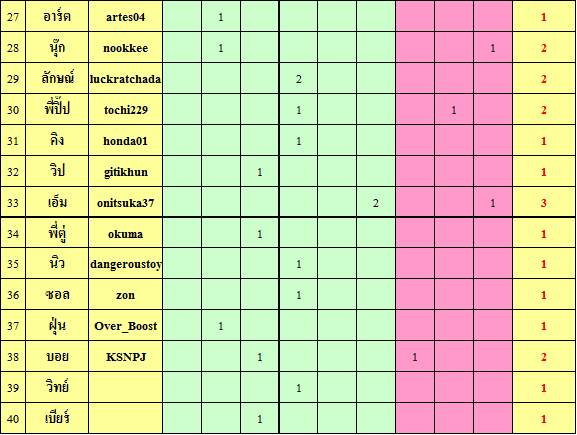 ประกาศมิตติ้ง 13/6/2015 ▄▀▄ ES มีนบุรี+นวมินทร์+ลาดกระบัง+รามอินทรา+ลาดพร้าว+บางกะปิ ▀▄▀