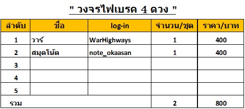 ประกาศมิตติ้ง 13/6/2015 ▄▀▄ ES มีนบุรี+นวมินทร์+ลาดกระบัง+รามอินทรา+ลาดพร้าว+บางกะปิ ▀▄▀