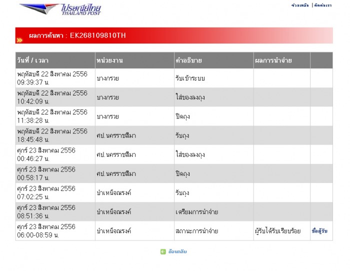 Camber JS1 ทน สวยแข็งแรง