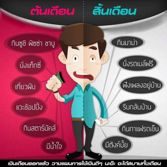 ลองดู