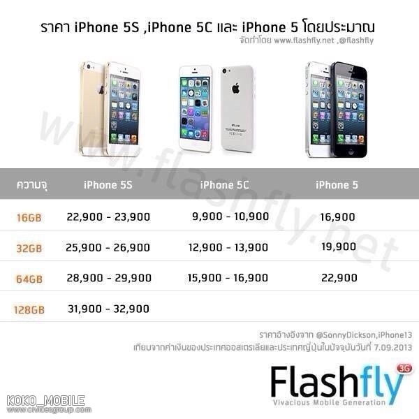 !!!! เปิดตัวกับ iPhone 5c และ iPhone 5s  อย่างเป็นทางการ !!!!