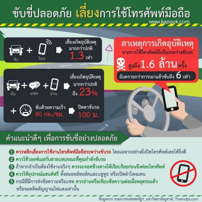 เปนห่วง เปนใย ขับขี่ปลอดภัย เลี่ยงใช้โทรศัพท์มือถือ