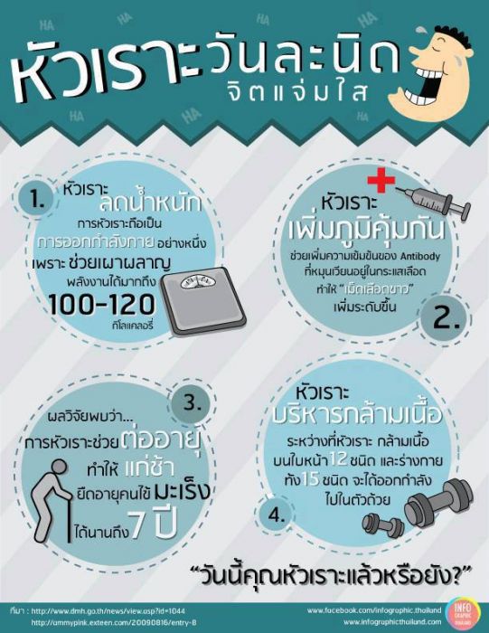 แค่นี้ ..ขำ ขำ ..