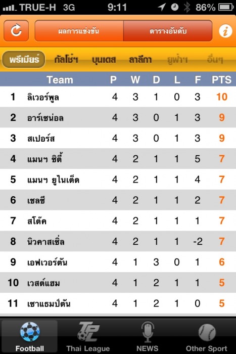 อันดับ