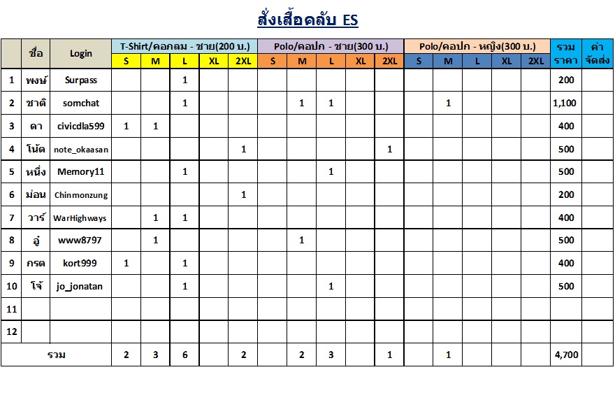 ประกาศมิตติ้ง 13/6/2015 ▄▀▄ ES มีนบุรี+นวมินทร์+ลาดกระบัง+รามอินทรา+ลาดพร้าว+บางกะปิ ▀▄▀