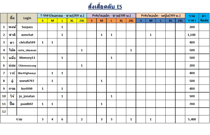 ประกาศมิตติ้ง 13/6/2015 ▄▀▄ ES มีนบุรี+นวมินทร์+ลาดกระบัง+รามอินทรา+ลาดพร้าว+บางกะปิ ▀▄▀