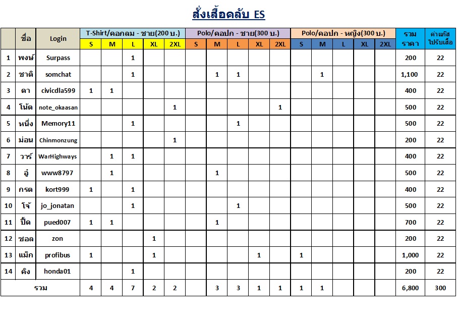 ประกาศมิตติ้ง 13/6/2015 ▄▀▄ ES มีนบุรี+นวมินทร์+ลาดกระบัง+รามอินทรา+ลาดพร้าว+บางกะปิ ▀▄▀
