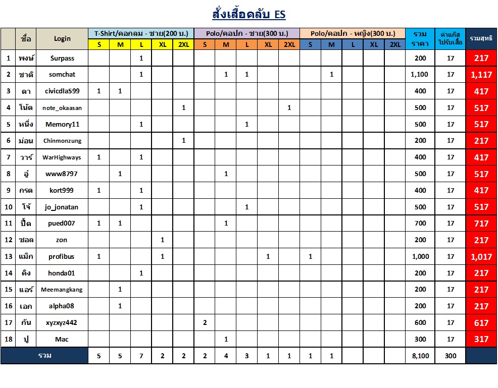 ประกาศมิตติ้ง 13/6/2015 ▄▀▄ ES มีนบุรี+นวมินทร์+ลาดกระบัง+รามอินทรา+ลาดพร้าว+บางกะปิ ▀▄▀