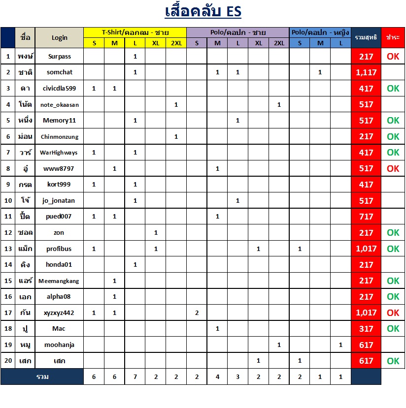 ประกาศมิตติ้ง 13/6/2015 ▄▀▄ ES มีนบุรี+นวมินทร์+ลาดกระบัง+รามอินทรา+ลาดพร้าว+บางกะปิ ▀▄▀