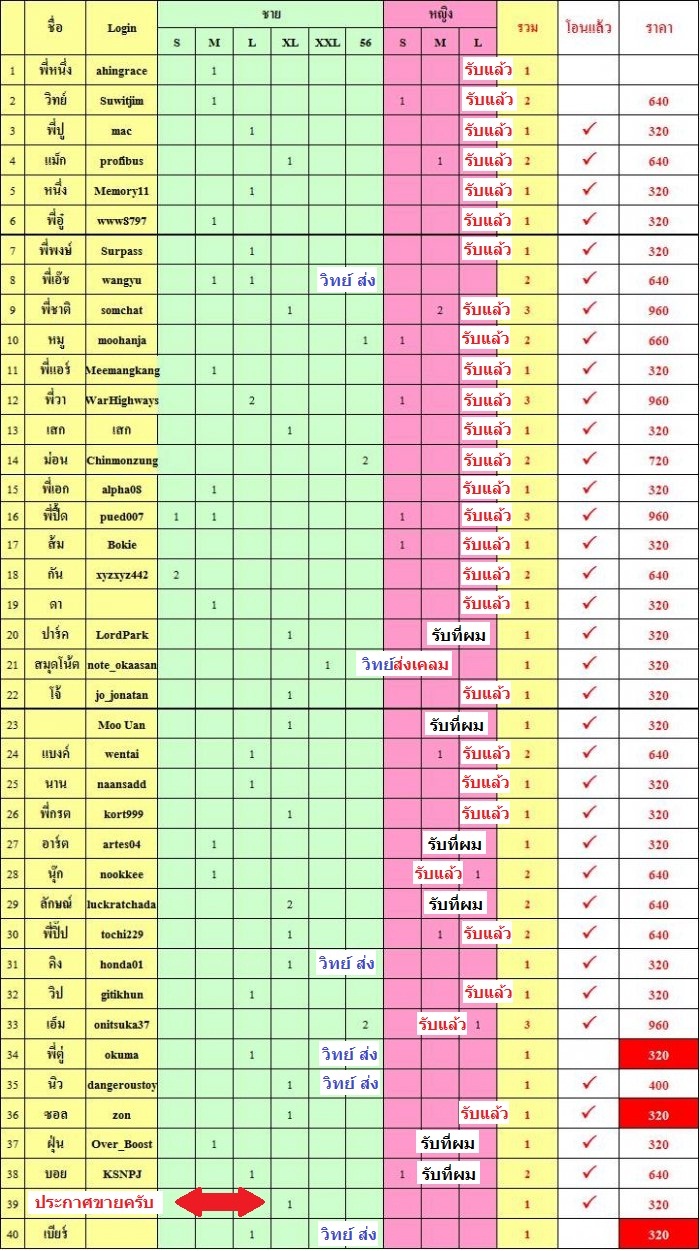 ประกาศมิตติ้ง 13/6/2015 ▄▀▄ ES มีนบุรี+นวมินทร์+ลาดกระบัง+รามอินทรา+ลาดพร้าว+บางกะปิ ▀▄▀