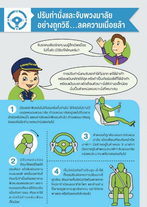 อ้างอิง : http://www.qct-auto.com/