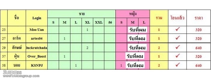 ประกาศมิตติ้ง 13/6/2015 ▄▀▄ ES มีนบุรี+นวมินทร์+ลาดกระบัง+รามอินทรา+ลาดพร้าว+บางกะปิ ▀▄▀