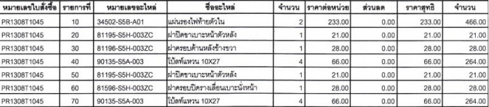 รายการสินค้าและราคาเบิกศูนย์