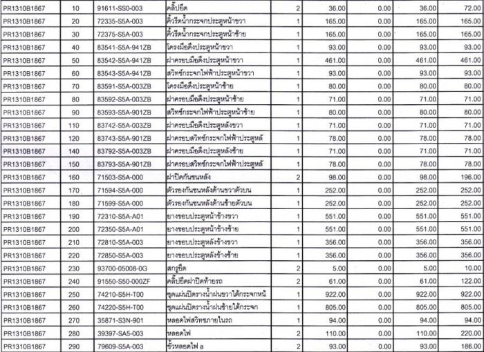 รายการสินค้าและราคาเบิกศูนย์